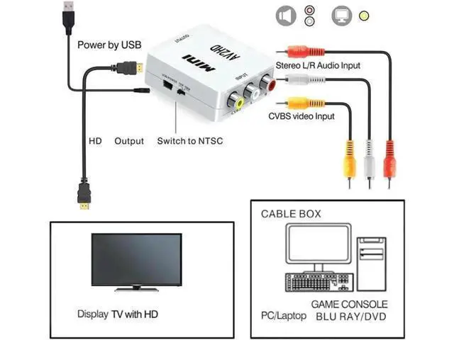 Alt view image 2 of 2 - White 1080P RCA CVBS AV to HDMI Converter, Analog Composite Audio Video Adapter Supports PAL/NTSC, Compatible Xbox PS2 Wii SNES N64 VHS VCR DVD