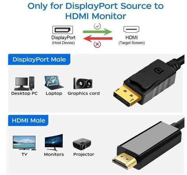 Alt view image 4 of 7 - 2 Pack 6FT 4K DisplayPort to HDMI Male to Male Cable, DP to HDMI Converter Cord for PC, HDTV, Monitor & Projector