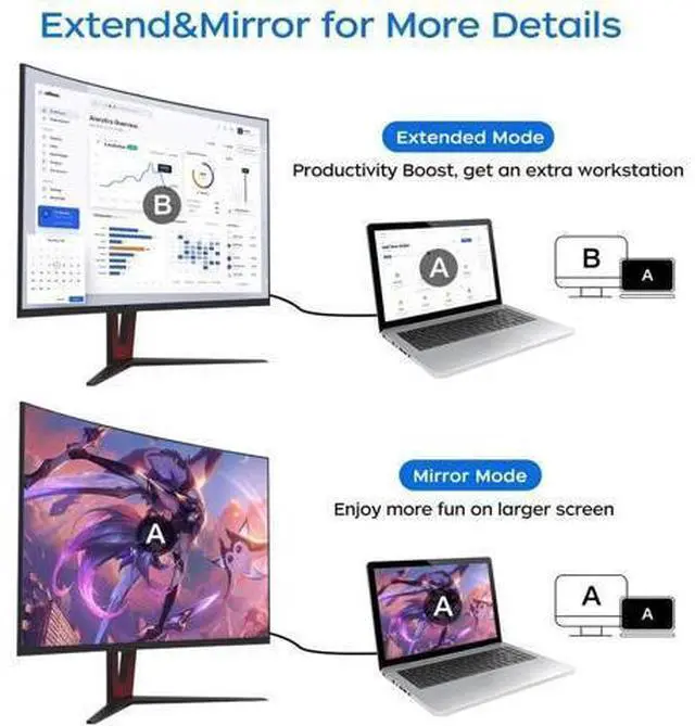 Alt view image 6 of 7 - 2 Pack 6FT 4K DisplayPort to HDMI Male to Male Cable, DP to HDMI Converter Cord for PC, HDTV, Monitor & Projector
