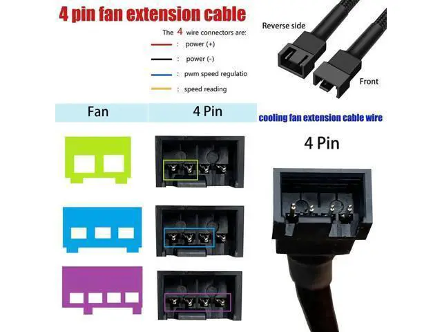 Alt view image 6 of 7 - 10 Pack 27cm (10.6 Inch) 4-Pin PWM Fan Extension Cables for PC Case Cooling Fans