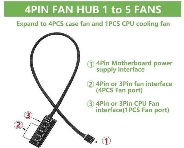 Alt view image 7 of 7 - 2 Pack 14.8 Inch 1-to-5 PWM Fan Splitter Hub Cable, 4Pin Fan Power Extension Cord Compatible with 3Pin/4Pin ATX PC Case & CPU Cooling Fans