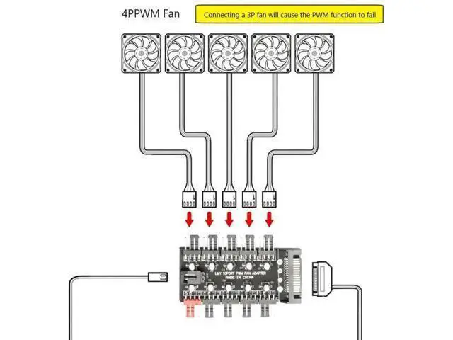 Alt view image 2 of 3 - 1-to-10 Port 4-Pin PWM Fan Hub Splitter, Motherboard Fan Header Extension Adapter, 12V Independent Power Supply PC Fan Speed Controller