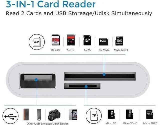 Alt view image 4 of 7 - USB-C to SD/Micro SD Card Reader, USB OTG Adapter Camera Connection Kit, Compatible with iPad Pro, MacBook Pro, Samsung, XPS & More