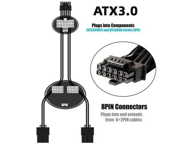Alt view image 2 of 7 - ATX 3.0 PCIe 5.0 12VHPWR Modular PSU Cable, 16Pin 12+4Pin to Dual ATX 8Pin for RTX 3080 3090Ti Graphics Cards