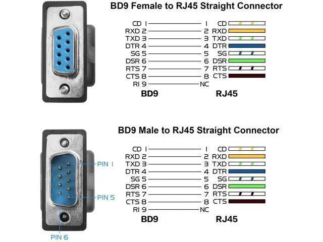 Alt view image 2 of 6 - 1 Pair DB9 RS232 Male & Female to RJ45 Female Serial Console Adapter, DB9 9Pin Serial Port to Cat5/Cat6 Ethernet LAN Converter
