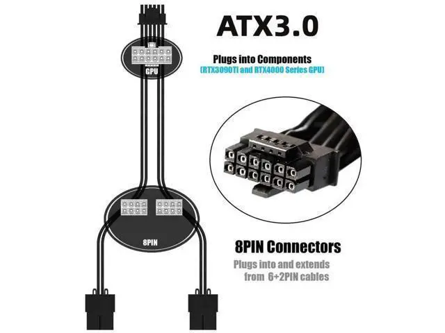 Alt view image 5 of 7 - ATX 3.0 PCIe 5.0 12VHPWR 16Pin Modular PSU Cable to Dual ATX 8Pin, Compatible with RTX 3080 / 3090 Ti Graphics Cards