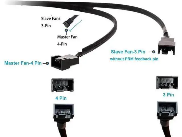 Alt view image 6 of 7 - 2 Pack 10 Inch Sleeved 1-to-2 PWM Fan Splitter Cable, Black Braided 2-Way PC Fan Extension Cord Compatible with 3-Pin & 4-Pin CPU Chassis Fans