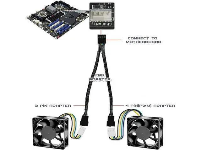 Alt view image 4 of 7 - 2 Pack 10 Inch Sleeved 1-to-2 PWM Fan Splitter Cable, Black Braided 2-Way PC Fan Extension Cord Compatible with 3-Pin & 4-Pin CPU Chassis Fans