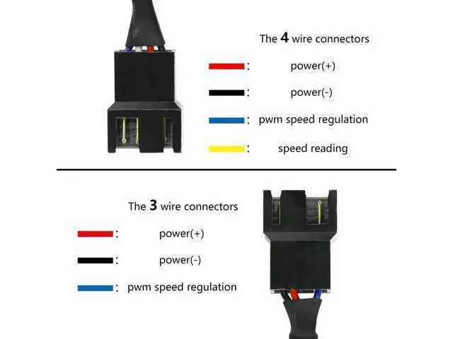 Alt view image 2 of 5 - 2PCS Black Sleeved 1-to-3 4-Pin PWM Fan Splitter Cable, Compatible with 3Pin/4Pin PC Case Cooling Fans, ATX Motherboard Fan Power Extension Converter