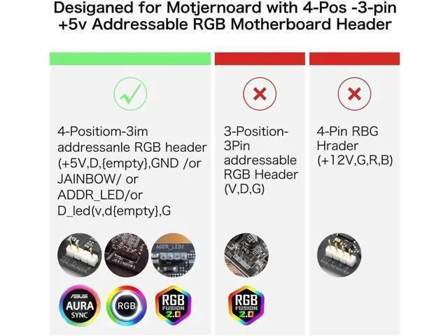 Alt view image 5 of 6 - 5V 3Pin ARGB 1 to 4 Splitter Cable, Addressable RGB Hub Extension Cord for PC Case Fans & CPU Coolers