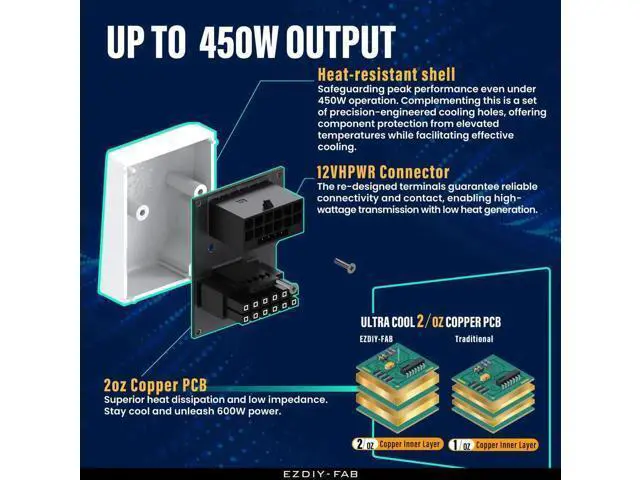 Alt view image 4 of 7 - White 180° Reversed PCIe 5.0 12VHPWR GPU Power Adapter, 12+4 Pin Angled Power Bridge for RTX 4090/4080/4070 Ti RTX 40 Series Graphics Cards