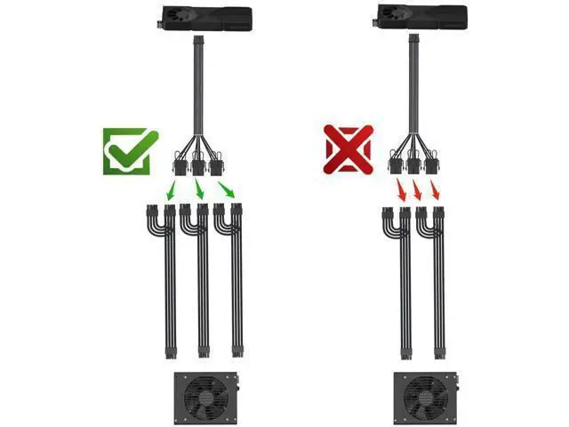 Alt view image 7 of 7 - PCIe 5.0 12VHPWR 16Pin(12+4) to 3×8Pin Sleeved GPU Extension Cable, 16AWG for RTX 3090Ti, RTX 4080, RTX 4090