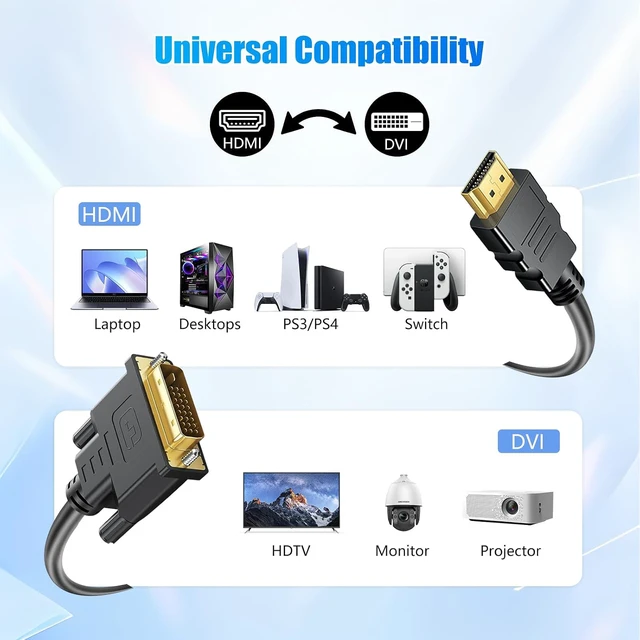 Alt view image 4 of 7 - HDMI to DVI Adapter Cable,Bi Directional DVI-D 24+1 Male to Male
