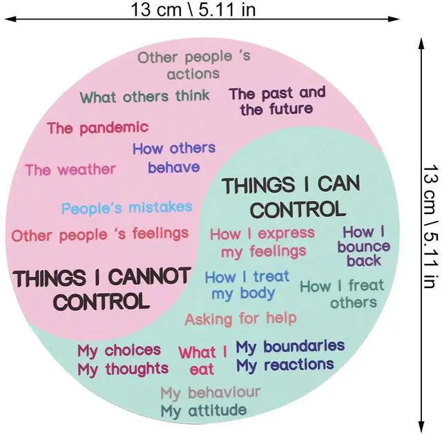 Alt view image 3 of 3 - Feeling Chart Magnetic Sticker PVC Rubber Emotion Wheel Decor for Laptop Computer Refrigerator Freezer Office School Counselor
