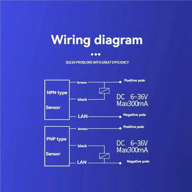 Alt view image 2 of 3 - 3X E3Z-R61 NPN Photoelectric Sensor With Bracket Mirror Reflection Photoelectric Switch Sensor 2M Range