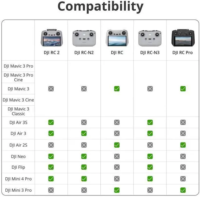 Alt view image 14 of 14 - DJI RC 2, Remote Controller with Next-Gen Processor, 20km O4 Transmission, 5.5-inch FHD Screen,, Smart Controller for Drones