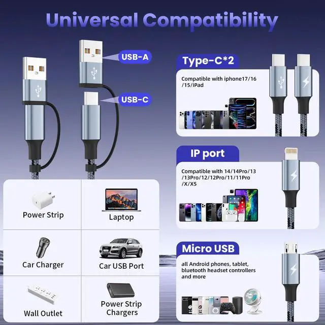 Alt view image 3 of 7 - 4 in 2 Multi Charging Cable Travel Charger for Multiple Devices | Dual Type-C Charging Cords USB A/C to 2C/IP/Micro USB Phone Multiple Charger Cord for iPhone 17-8/iPad/Android/Car 2Pack