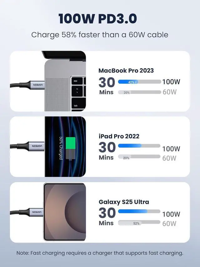Alt view image 3 of 7 - USB C to USB C Cable 100W 2-Pack USB C Charger Cable for iPhone 17/17 Air/17 Pro/17 Pro Max/16 MacBook Pro iPad Pro XPS Galaxy S25/S24/S23 Ultra Switch Pixel 3.3FT Black