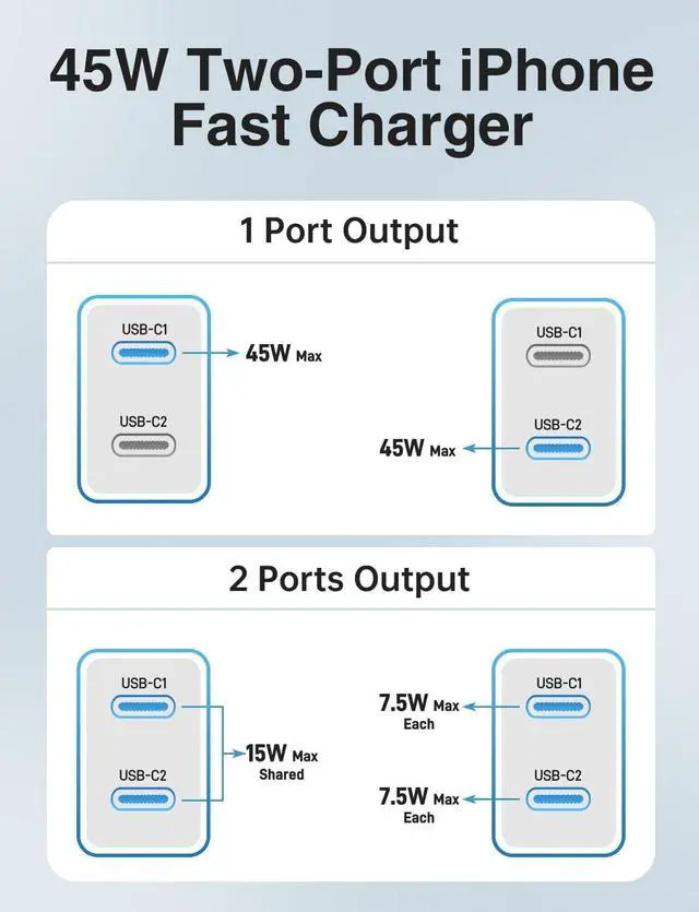 Alt view image 7 of 7 - 45W iPhone 17 16 15 Charger Fast Charging 2Pack Dual Port USB C Charger Block with Long 60W 3/6/6/10FT USB C to C Cable PD 3.0 Wall Charger Plug for iPhone 17/16/15 Pro Max/iPad Pro Purple