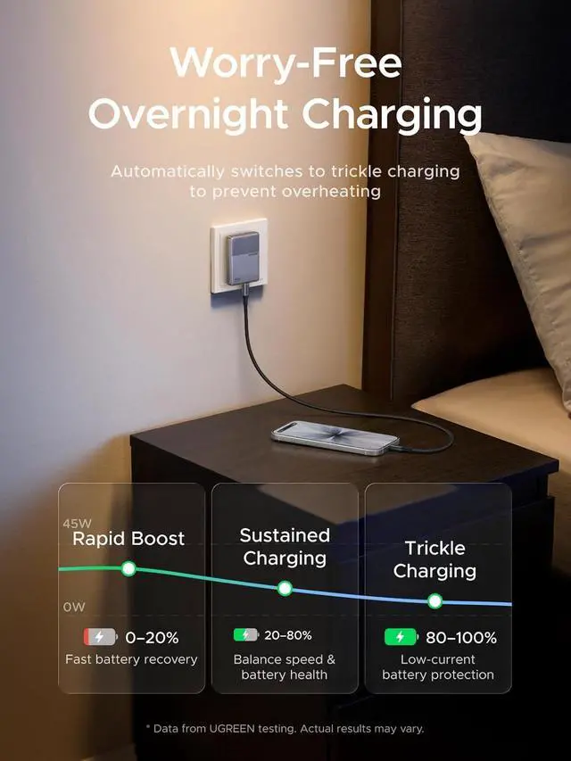 Alt view image 6 of 7 - Nexode Air 45W USB C Charger Block Flat USBC Wall Charger Ultra Slim and Foldable Plug Power Adapter for iPhone 17 16 Galaxy S26/S25 iPad MacBook Air/Neo/Pro Grey