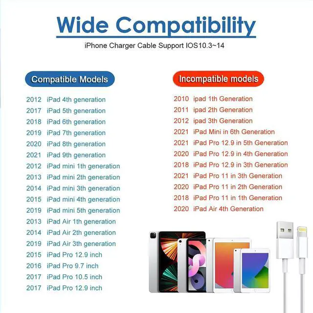 Alt view image 6 of 7 - iPad Charger iPhone Charger Pad Cord Fast Charging 12W USB Wall Charge Foldable Portable Travel Plug with 6.6FT Lightning i Pad Fast Charging Cable Compatible with iPhone iPad Mini 1/2/3/4/5 Air 1/2/3