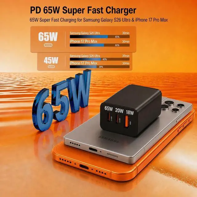 Alt view image 3 of 7 - 2 Pack 65W USB C Super Fast Charger 3 Port 100W PD 3.0 Typc-C Charging Block with with 3/6/10/10FT USB C Cable for Galaxy S26 /S25/S24 MacBook iPhone 17/16/15 Pro Max iPad Android and More