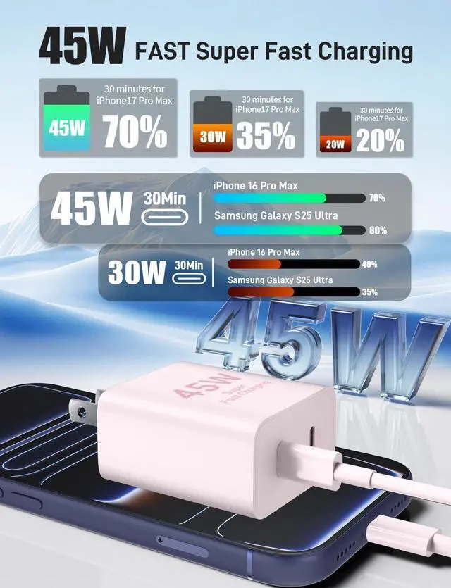 Alt view image 2 of 7 - 45W iPhone 17 16 15 Charger Fast Charging 2Pack Dual Port USB C Charger Block with Long 60W 3/6/6/10FT USB C to C Cable PD 3.0 Wall Charger Plug for iPhone 17/16/15 Pro Max/iPad Pro Pink