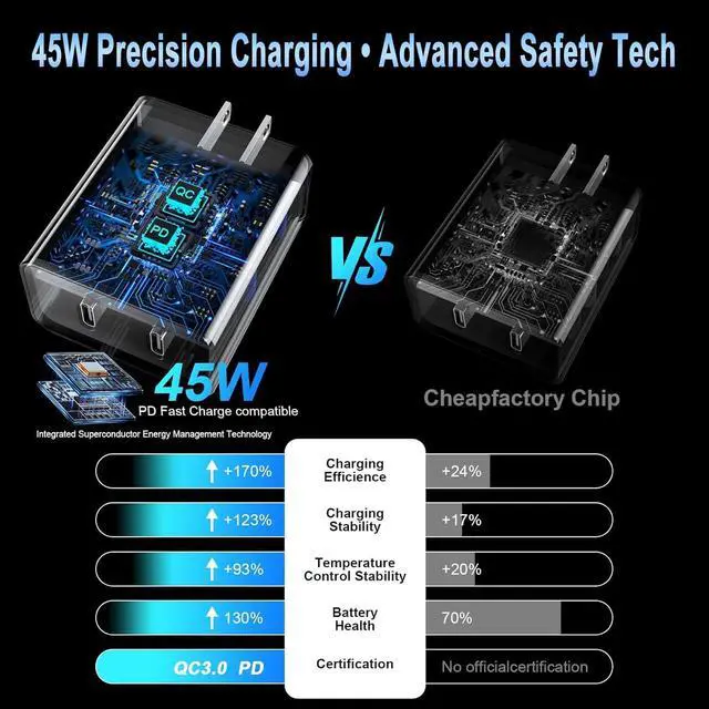 Alt view image 5 of 7 - 45W Fast Charger USB C for iPhone 17 16 15 Pro Max 3Pack 45W Dual Port Type C Super Fast iPhone Charger Block & 6/10/10FT USB C Cable for iPhone 17 Pro Max/16 Pro/15Plus for Galaxy S25 Ultra