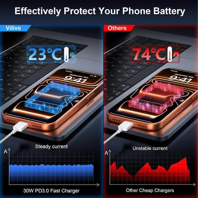 Alt view image 3 of 6 - iPhone 16 15 17 Pro Max Charger 30W Type C Chargers USB C Fast Charger Block iPhone 16 Chargers Fast Charging with 10FT C Charging Cable for iPhone 17/17 Pro Max/16/16 Pro Max/15/15 Pro/iPad/
