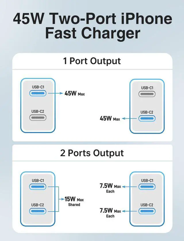 Alt view image 7 of 7 - 45W iPhone 17 16 15 Charger Fast Charging 2Pack Dual Port USB C Charger Block with Long 60W 3/6/10/10FT USB C to C Cable PD 3.0 Wall Charger Plug for iPhone 17/16 Pro Max/15 Series/iPad Pro