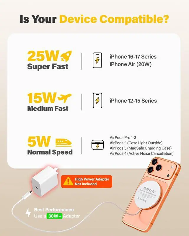 Alt view image 6 of 7 - 25W Wireless Charger for MagSafe Magnetic Fast Charging Pad for iPhone 17/16/15/14/13/12 Series & AirPods Strong Magnet Thin & Portable Wireless Charger for Travel Home Office(White 2Pack)