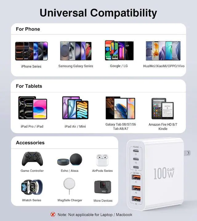Alt view image 7 of 7 - USB C Wall Charger 100W 6-Port PD Fast USB C Charging Block 3USB C+3USB A Charging Station Hub Block Power Strip Adapter Plug Type C Cube Brick for iPhone 17/16/15/14/13/Pro Max iPad Tablet