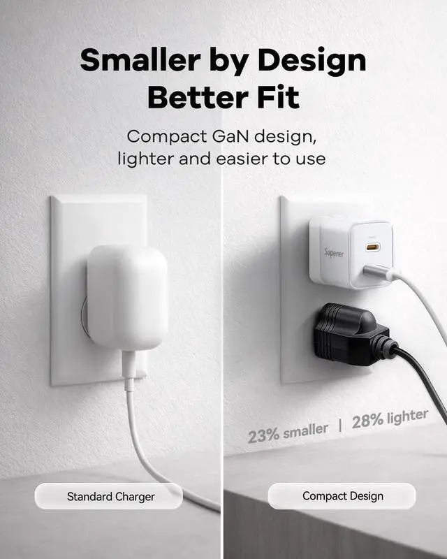 Alt view image 4 of 7 - 45W Fast Charging Charger for Google Pixel 10/10 Pro/10 Pro XL/9/9 Pro/9 Pro XL/9a/10a/Fold Full Speed Same as Original Phone USB-C PPS Dual Port Compact GaN Foldable 6.6FT Braided Cable