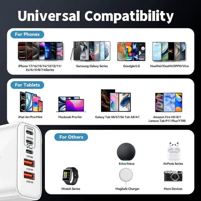 Alt view image 7 of 7 - 100W GaN USB C Charger Block 5-Port Type C Wall Charger Fast Charging PD Power Adapter+QC Plug Multiport Type C Box Brick Cube Compatible with iPhone 17 Air 16 15 14 13 12 Pro Max MacBook iPad