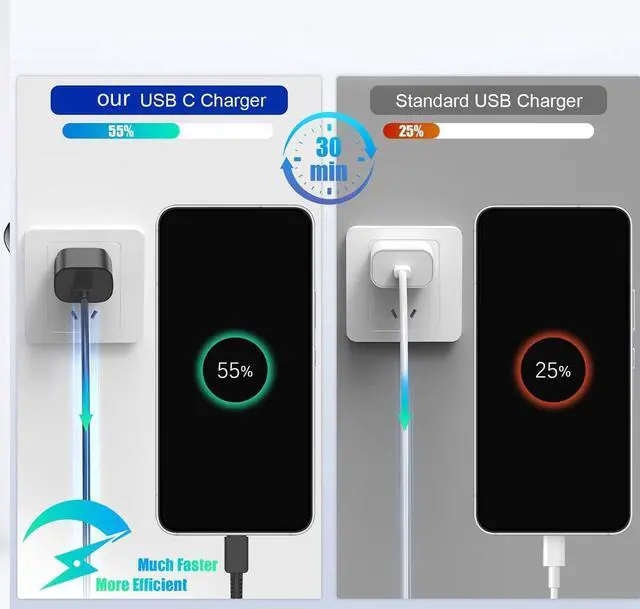 Alt view image 3 of 6 - 25W Type C Charger 4-Pack Type C Fast Charging Block with 6ft Cable Compatible Galaxy S25 S24 S23 S22 S21 S20 S10 S9/i Phone 17/16/15