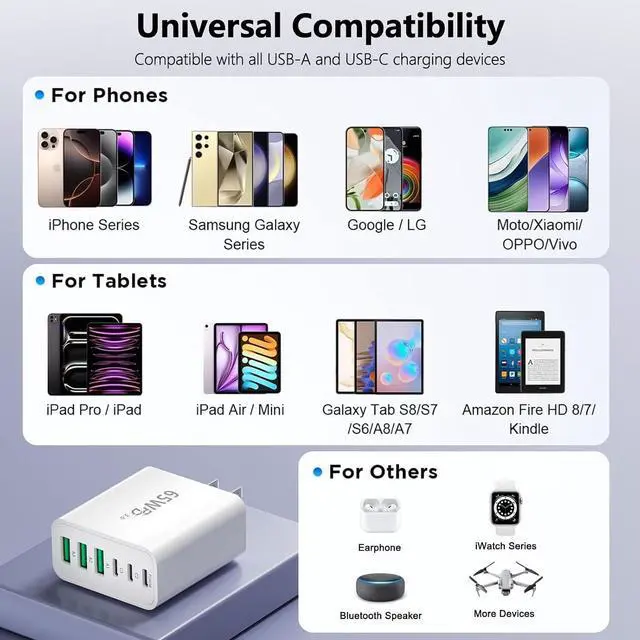 Alt view image 4 of 6 - 2 Pack USB C Charger Block 65W Fast Charge Type C 45W 6-Port Charger Plug Power Adapter 3USBC+3USBA Multiport Wall Charging Block Compatible with iPhone 17/16/15/14/13/iPad/Galaxy S25/S24/S23