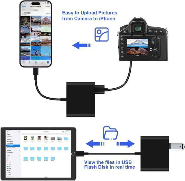 Alt view image 4 of 7 - SD Card Reader for iPhone Memory Card Reader with USB-C to Light-ning Adapter Plug and Play Trail Game Camera Micro SD Card Viewer Support SD/TF Card and USB for iPad No App Required (Black)