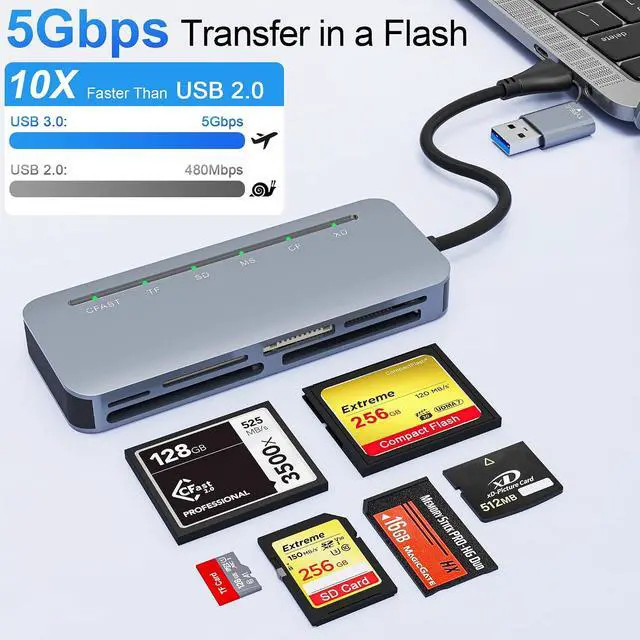 Alt view image 3 of 7 - 6-in-1 CFast 2.0 Card Reader USB 3.0 5Gbps | Simultaneous Read for CFast/CF/SD/TF/MS/xD | Aluminum Alloy | Dual USB-C & USB-A | for iPhone 15/16/17 Android MacBook PC