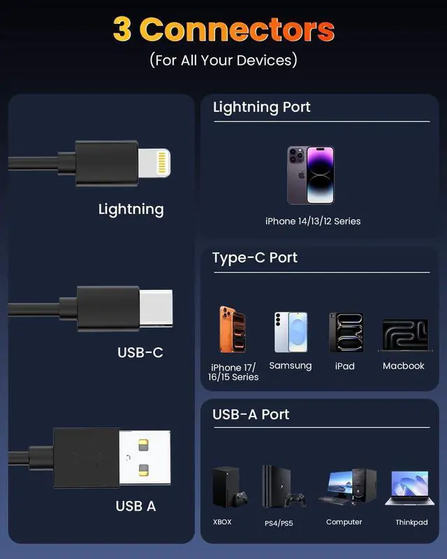 Alt view image 3 of 7 - 8-in-1 Memory Card Reader with Lightning USB-C USB-A Connectors Memory Stick pro Duo Adapter Readers for SD/TF/MS/CF/XD Cards with 3 USB 2.0 Ports XD Picture Card Reader for iPhone/iPad/Android/PC