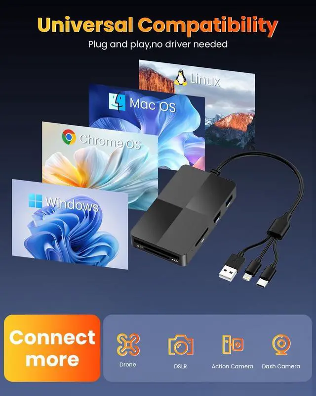 Alt view image 7 of 7 - 8-in-1 Memory Card Reader with Lightning USB-C USB-A Connectors Memory Stick pro Duo Adapter Readers for SD/TF/MS/CF/XD Cards with 3 USB 2.0 Ports XD Picture Card Reader for iPhone/iPad/Android/PC