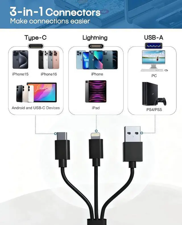 Alt view image 3 of 7 - Memory Stick Pro Duo Adapter - 8 in 1 SD/TF/MS/CF/xD-Picture-Card Multi Computer Memory Card Readers with 3 USB 2.0 Ports for iPhone/Laptop/USB-C Device/Memory Stick Pro Duo Mark2/SD/XD Card Reader