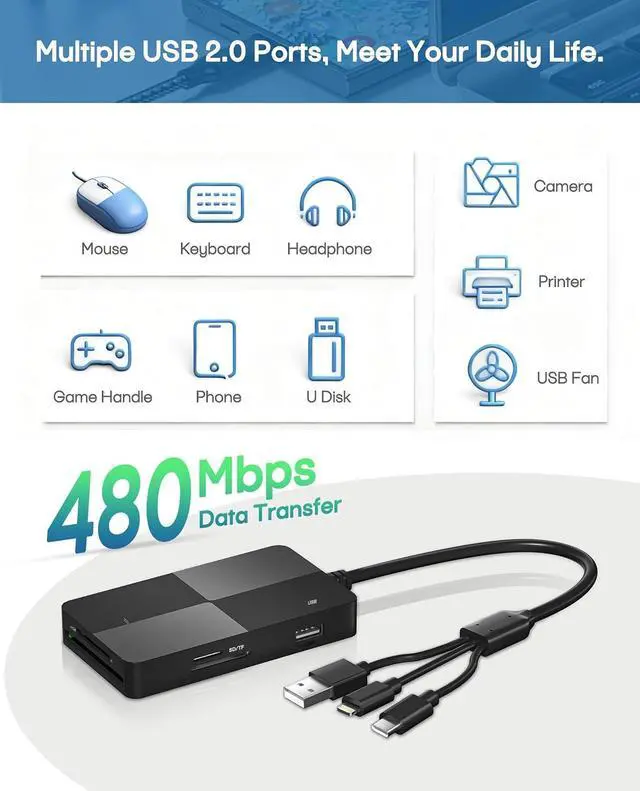 Alt view image 6 of 7 - Memory Stick Pro Duo Adapter - 8 in 1 SD/TF/MS/CF/xD-Picture-Card Multi Computer Memory Card Readers with 3 USB 2.0 Ports for iPhone/Laptop/USB-C Device/Memory Stick Pro Duo Mark2/SD/XD Card Reader