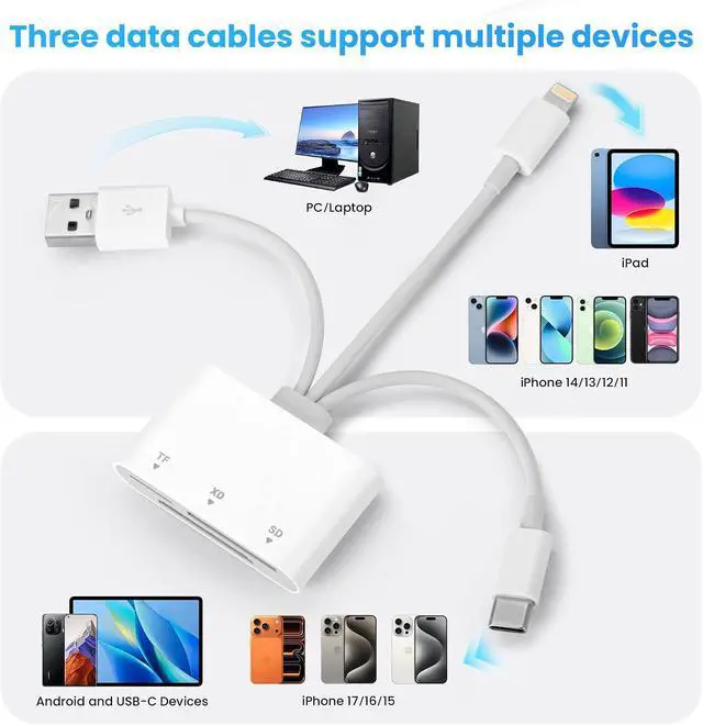 Alt view image 2 of 7 - SD Card Reader XD Card Reader for iPhone 3 in 1 SD/TF/XD Picture Reader for Lightning/USB C/USB A Device Lightning+USB A+USB C TF Card Adapter for iPhone 17/16/15/14/13/iPad/PC/Android