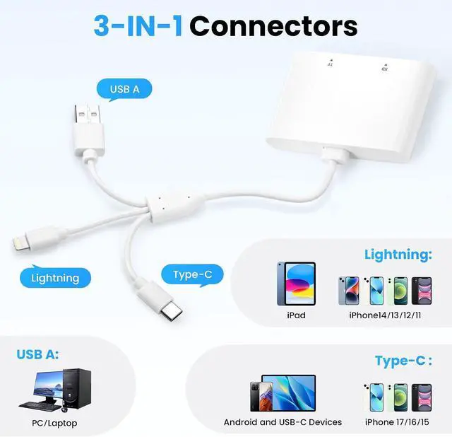Alt view image 2 of 7 - 4-in-1 Multi Card Reader Memory Stick Pro Duo Adapter SD/Micro SD/MS/XD Picture Card Reader with Lightning/USB-C/USB-A Port Compatible with iPhone 16/15/14 iPad MacBook Android Camera & PC