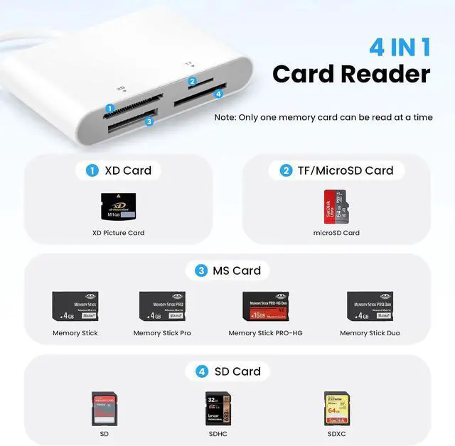 Alt view image 3 of 7 - 4-in-1 Multi Card Reader Memory Stick Pro Duo Adapter SD/Micro SD/MS/XD Picture Card Reader with Lightning/USB-C/USB-A Port Compatible with iPhone 16/15/14 iPad MacBook Android Camera & PC