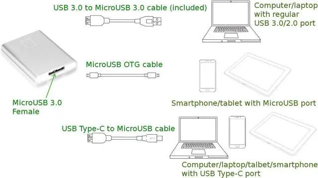 Alt view image 2 of 7 - Dash FS USB 3.0 SD Card Reader Silver for Smartphone/Tablet/Computer with USB/MicroUSB/USB-Type-C Port