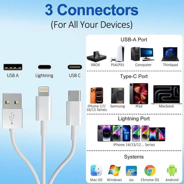 Alt view image 2 of 7 - 4 in 1 SD Card Reader for iPhone USB-C/Lightning/USB-A OTG Adapter Fast Photo Transfer from Digital Camera SD/TF Card to Phone SD/Micro SD Card Adapter for iPhone iPad Android USB Flash Drive