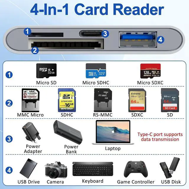 Alt view image 3 of 7 - 4 in 1 SD Card Reader for iPhone USB-C/Lightning/USB-A OTG Adapter Fast Photo Transfer from Digital Camera SD/TF Card to Phone SD/Micro SD Card Adapter for iPhone iPad Android USB Flash Drive