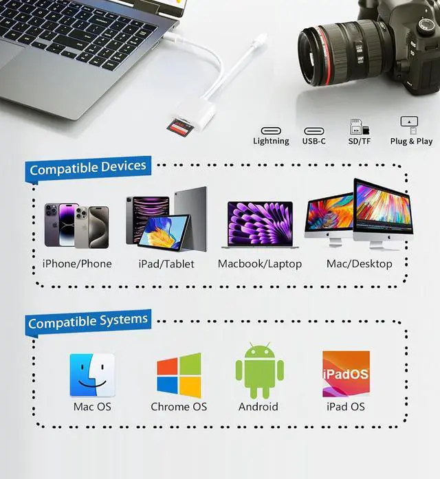 Alt view image 3 of 7 - SD Card Reader USB C for iPhone iPad SD Card Adapter for Digital Camera Dual Interface Memory Card Reader No App Required
