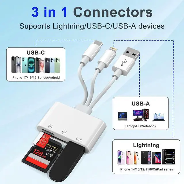 Alt view image 3 of 7 - 3 in 1 SD Card Reader for iPhone USB Camera Adapter with Lightning/USB-C/USB-A Memory Card Reader SD/Micro SD Card Adapter for iPhone iPad Android Mac PC Trail Game Camera